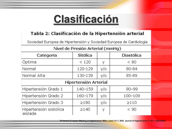 hipertension arterial sistemica